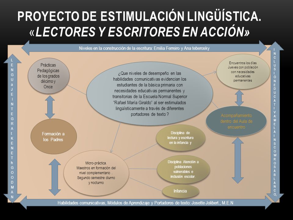 PROYECTO DE ESTIMULACIÓN LINGÜÍSTICA. «Lectores y Escritores en Acción»