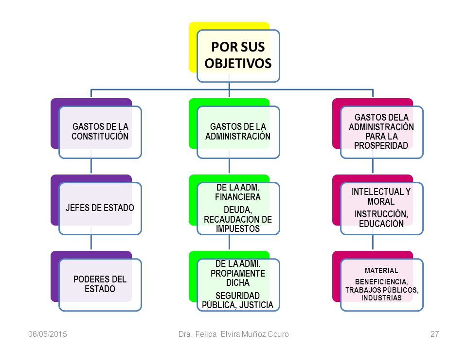 GASTOS DE LA CONSTITUCIÓN JEFES DE ESTADO PODERES DEL ESTADO