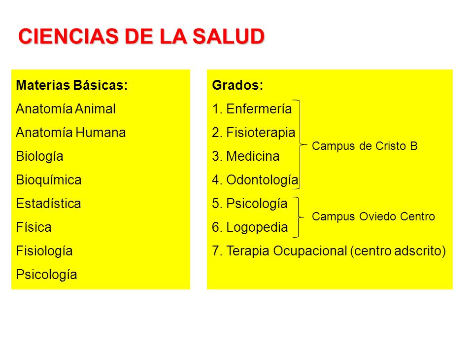 CIENCIAS DE LA SALUD Materias Básicas: Anatomía Animal Anatomía Humana