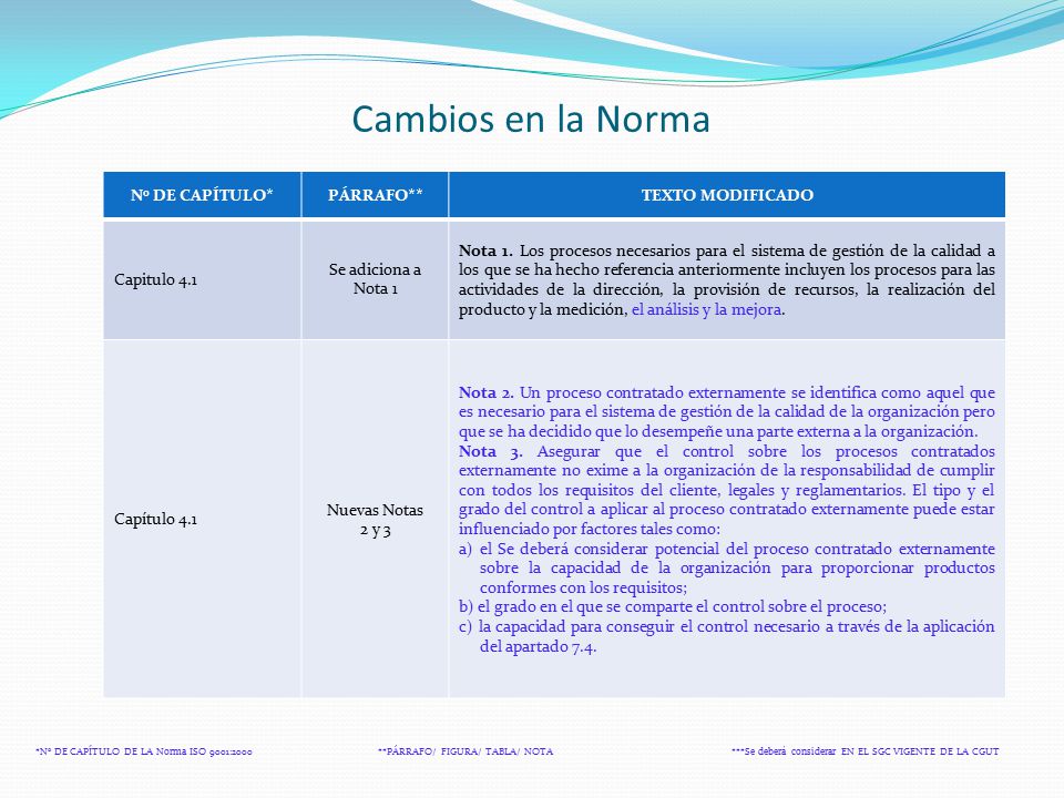 Cambios en la Norma No DE CAPÍTULO* PÁRRAFO** TEXTO MODIFICADO