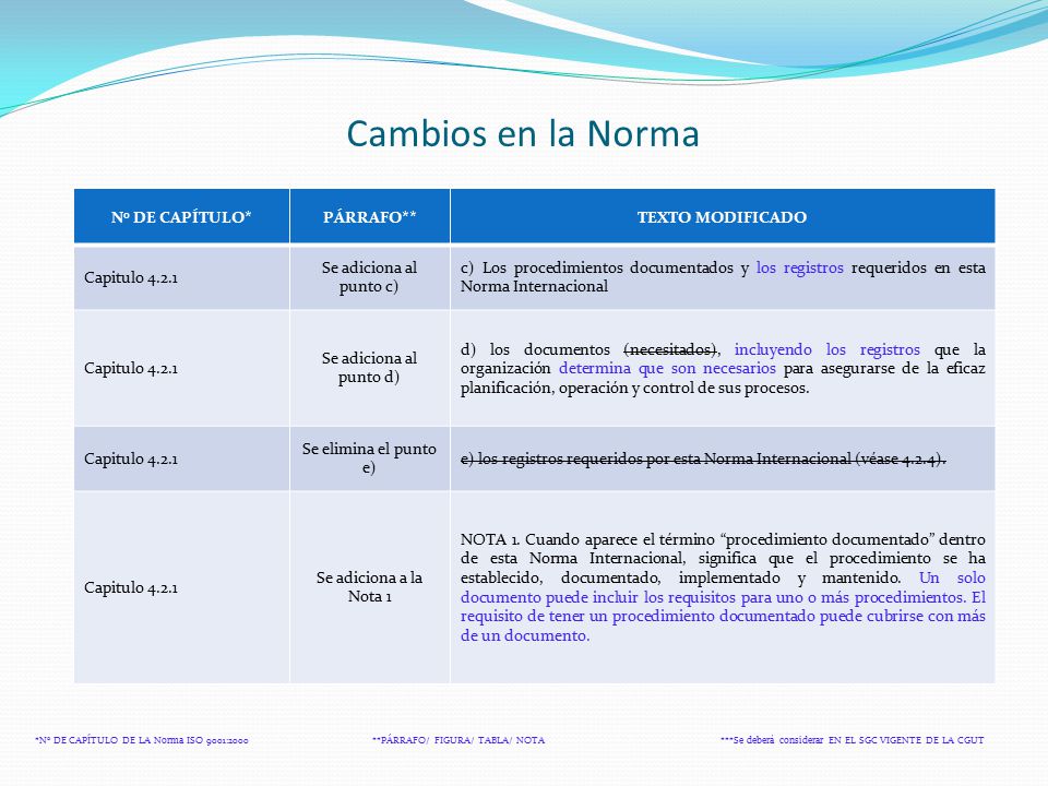 Cambios en la Norma No DE CAPÍTULO* PÁRRAFO** TEXTO MODIFICADO