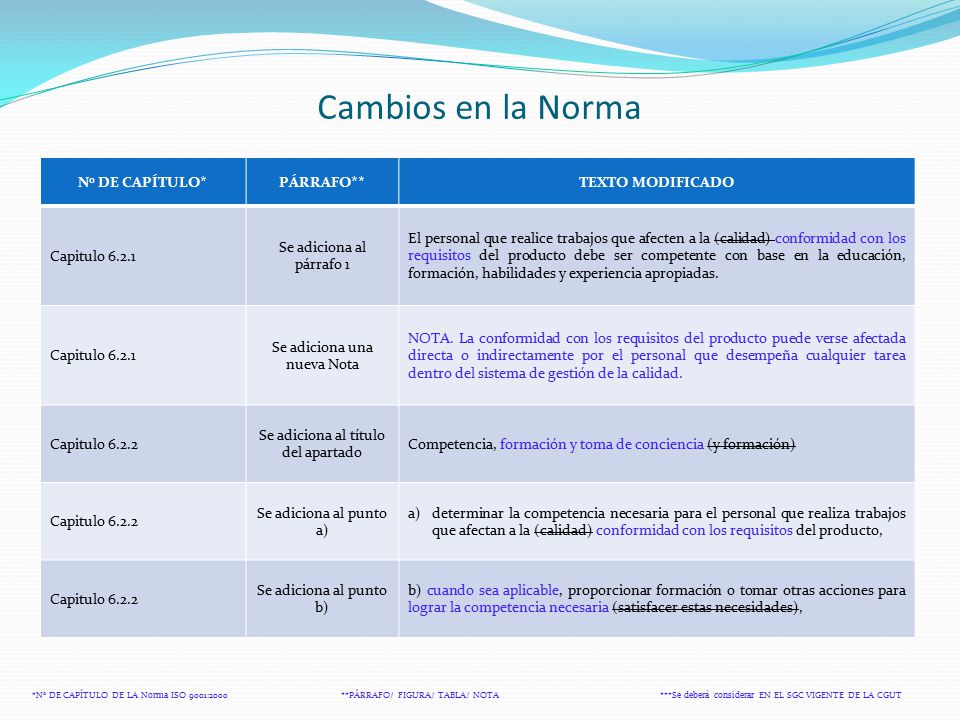 Cambios en la Norma No DE CAPÍTULO* PÁRRAFO** TEXTO MODIFICADO