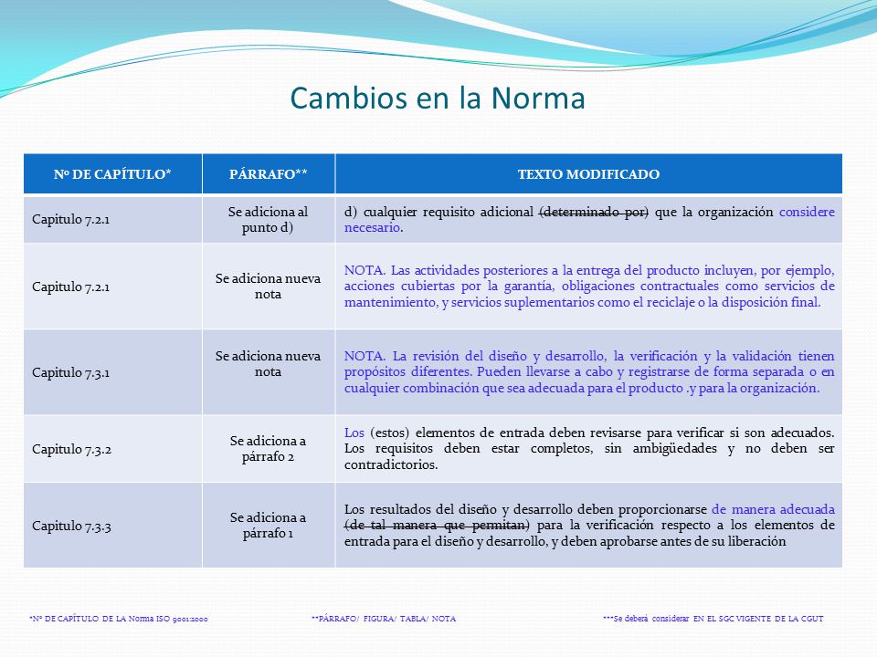 Cambios en la Norma No DE CAPÍTULO* PÁRRAFO** TEXTO MODIFICADO
