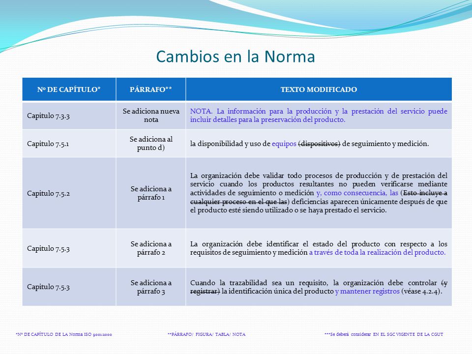 Cambios en la Norma No DE CAPÍTULO* PÁRRAFO** TEXTO MODIFICADO