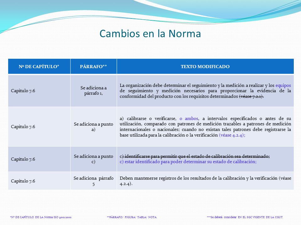 Cambios en la Norma No DE CAPÍTULO* PÁRRAFO** TEXTO MODIFICADO