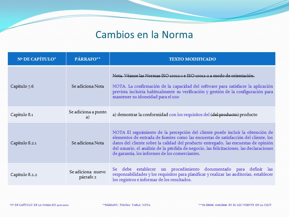 Cambios en la Norma No DE CAPÍTULO* PÁRRAFO** TEXTO MODIFICADO