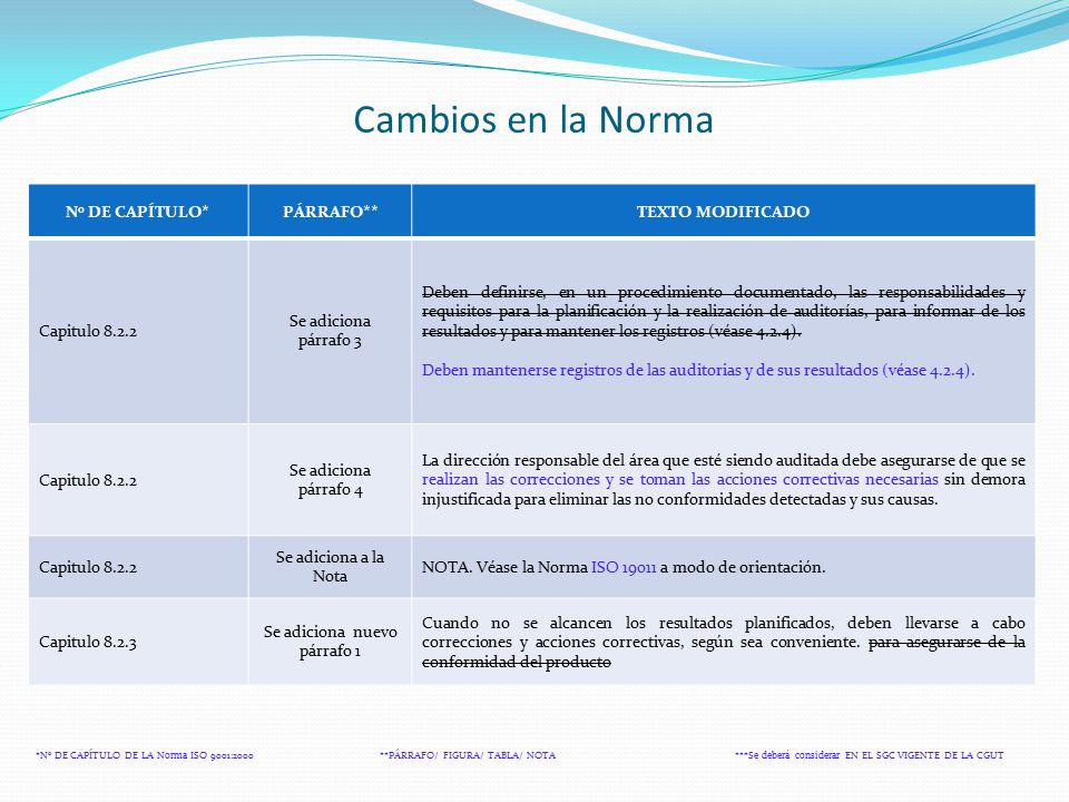 Cambios en la Norma No DE CAPÍTULO* PÁRRAFO** TEXTO MODIFICADO