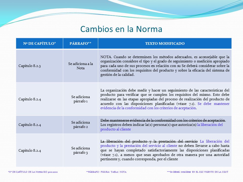 Cambios en la Norma No DE CAPÍTULO* PÁRRAFO** TEXTO MODIFICADO