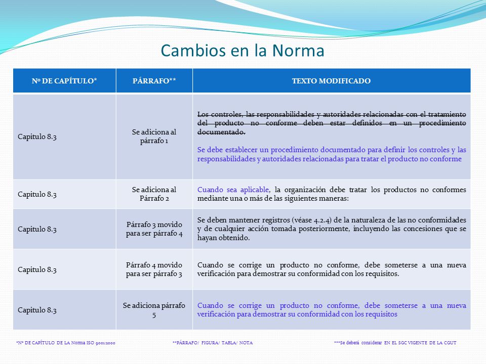 Cambios en la Norma No DE CAPÍTULO* PÁRRAFO** TEXTO MODIFICADO