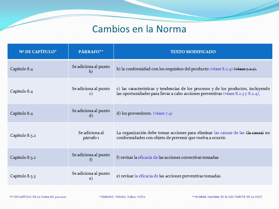 Cambios en la Norma No DE CAPÍTULO* PÁRRAFO** TEXTO MODIFICADO