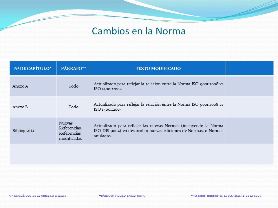 Cambios en la Norma No DE CAPÍTULO* PÁRRAFO** TEXTO MODIFICADO Anexo A