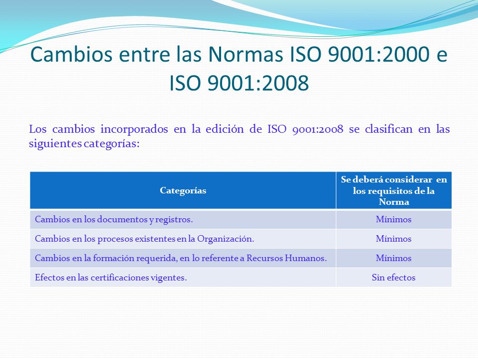 Cambios entre las Normas ISO 9001:2000 e ISO 9001:2008