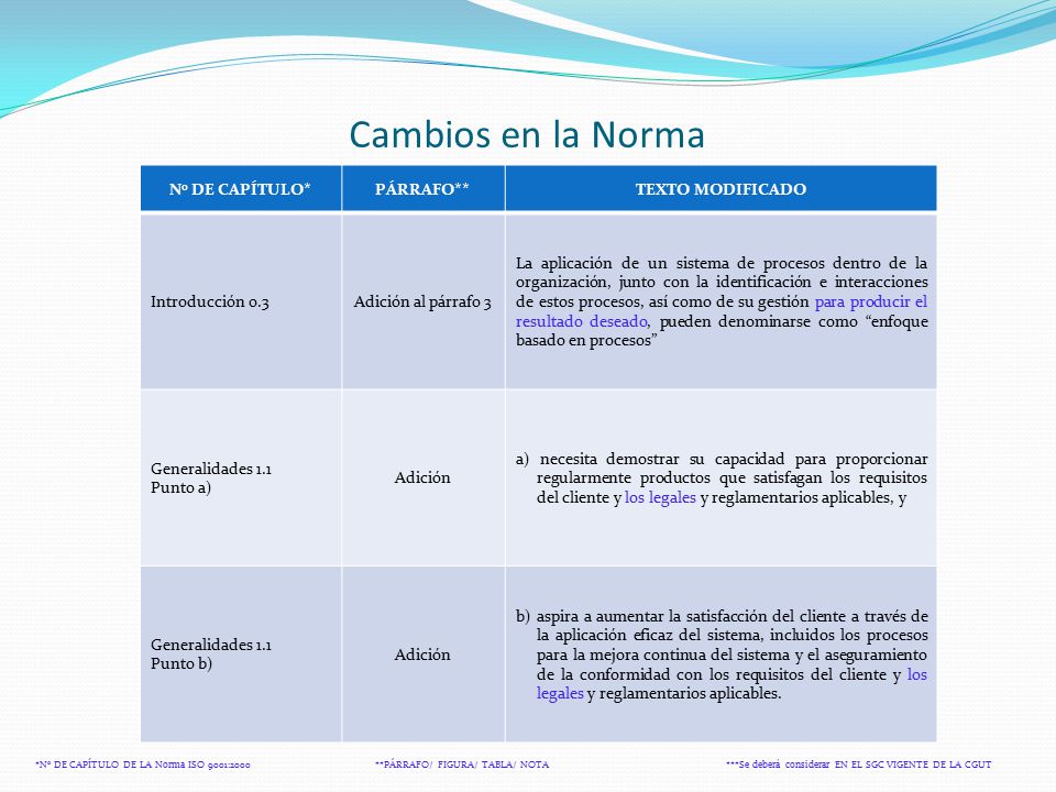 Cambios en la Norma No DE CAPÍTULO* PÁRRAFO** TEXTO MODIFICADO