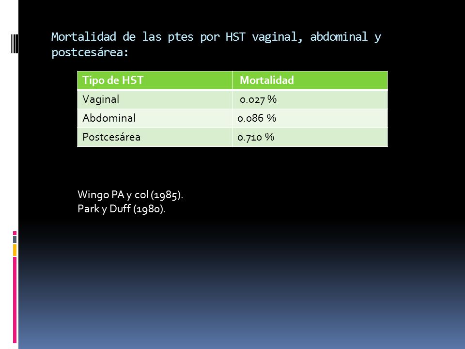 Mortalidad de las ptes por HST vaginal, abdominal y postcesárea: