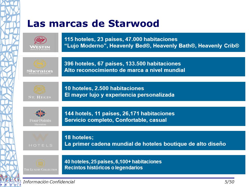 Las marcas de Starwood 115 hoteles, 23 países, habitaciones