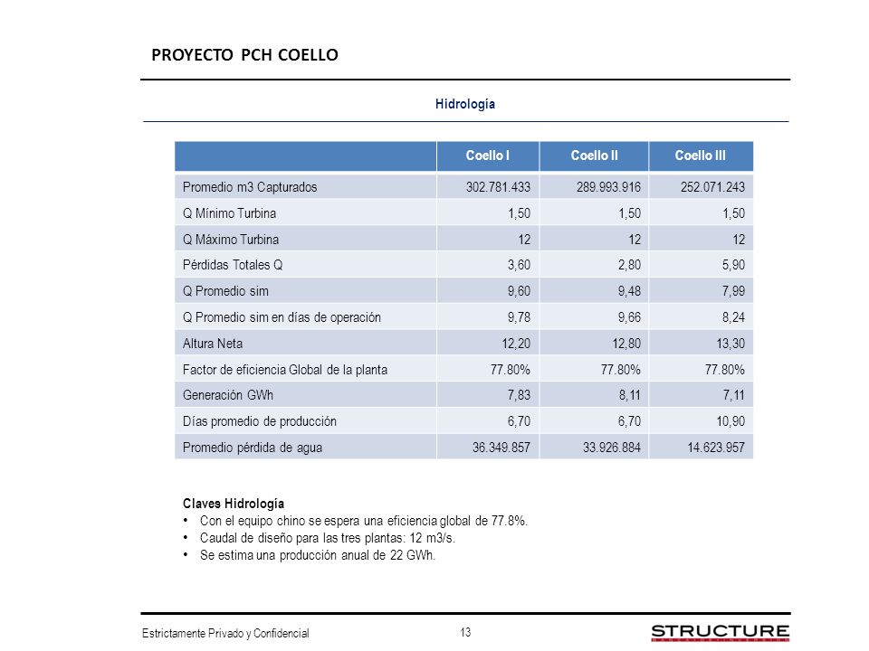 PROYECTO PCH COELLO Hidrología Coello I Coello II Coello III