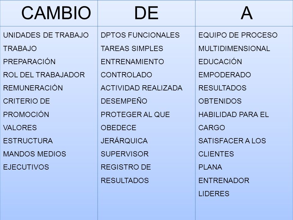 DE A CAMBIO UNIDADES DE TRABAJO TRABAJO PREPARACIÓN ROL DEL TRABAJADOR