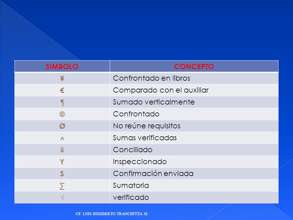 SIMBOLO CONCEPTO ¥ € ¶ © Ø ˄ ӑ Y S ∑ √