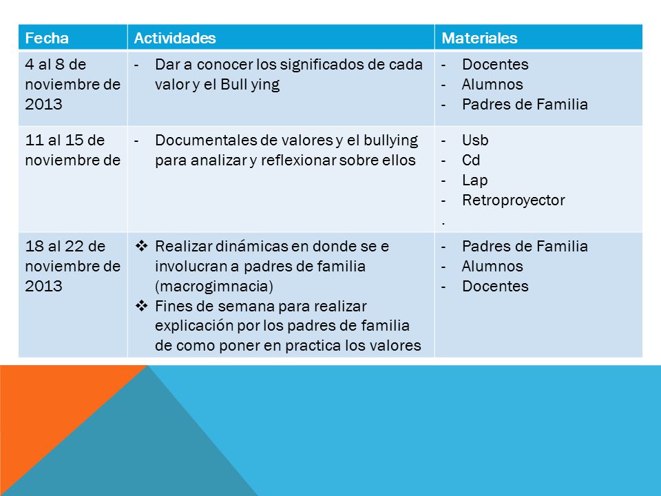 Fecha Actividades. Materiales. 4 al 8 de noviembre de Dar a conocer los significados de cada valor y el Bull ying.