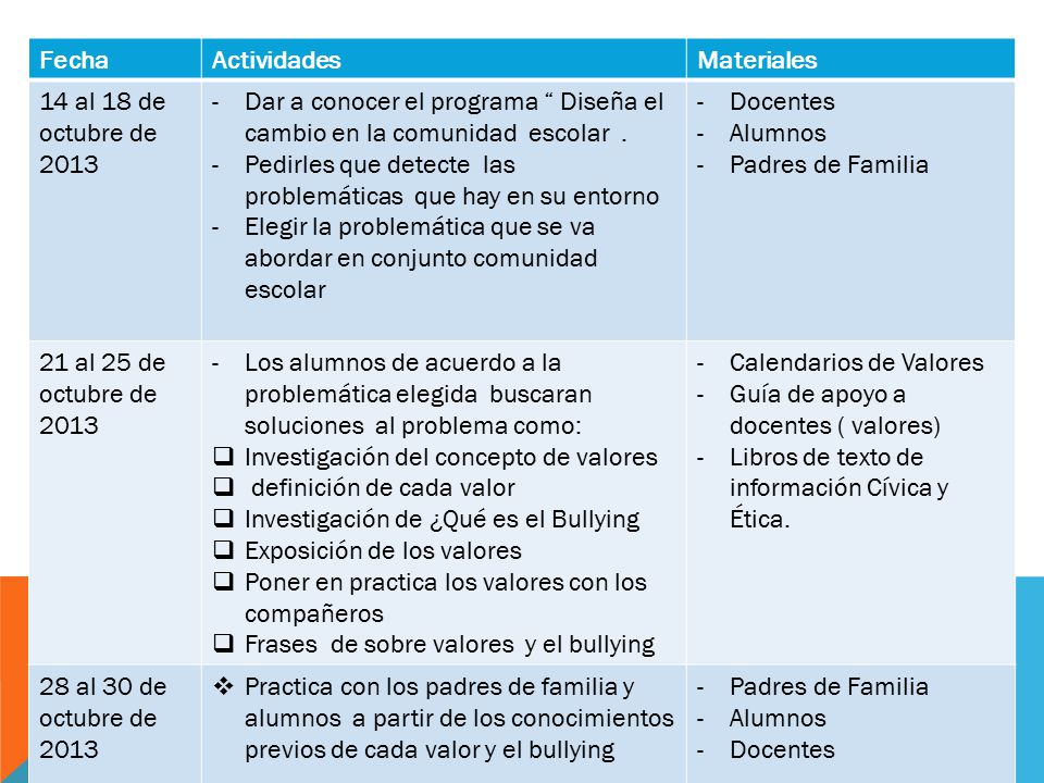 Fecha Actividades. Materiales. 14 al 18 de octubre de Dar a conocer el programa Diseña el cambio en la comunidad escolar .