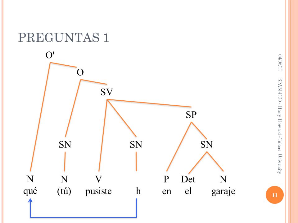 PREGUNTAS 1 O O SV SP SN SN SN N qué N (tú) V pusiste N qué h P en