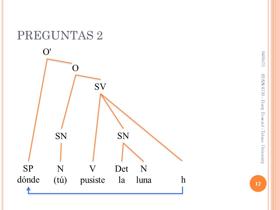 PREGUNTAS 2 O O SV SN SN SP dónde N (tú) V pusiste Det la N luna h SP