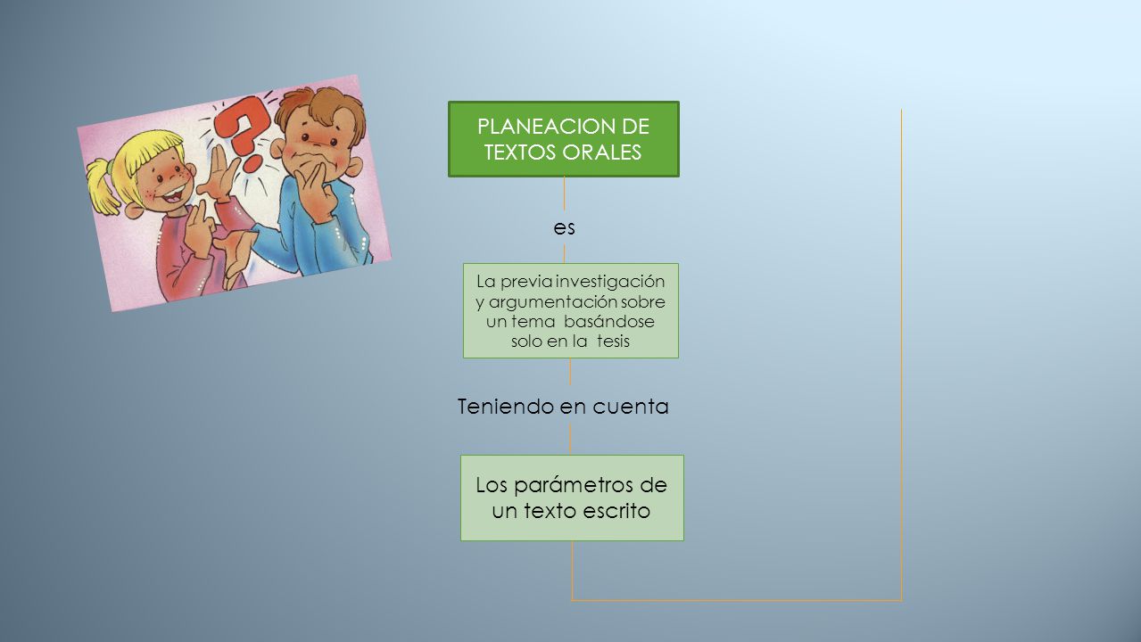 PLANEACION DE TEXTOS ORALES