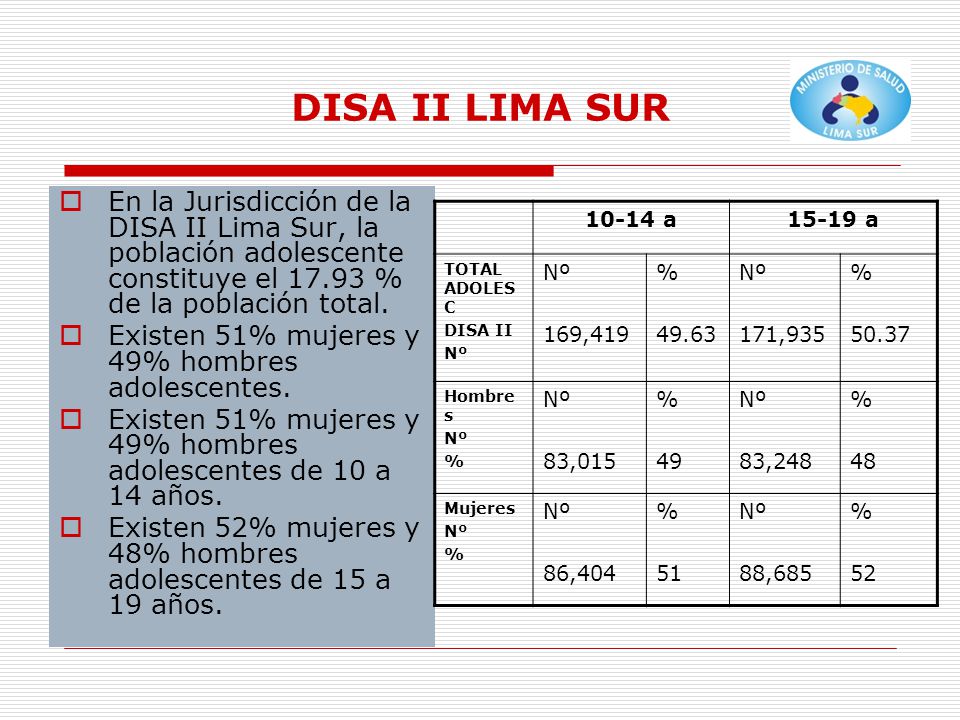 DISA II LIMA SUR En la Jurisdicción de la DISA II Lima Sur, la población adolescente constituye el % de la población total.