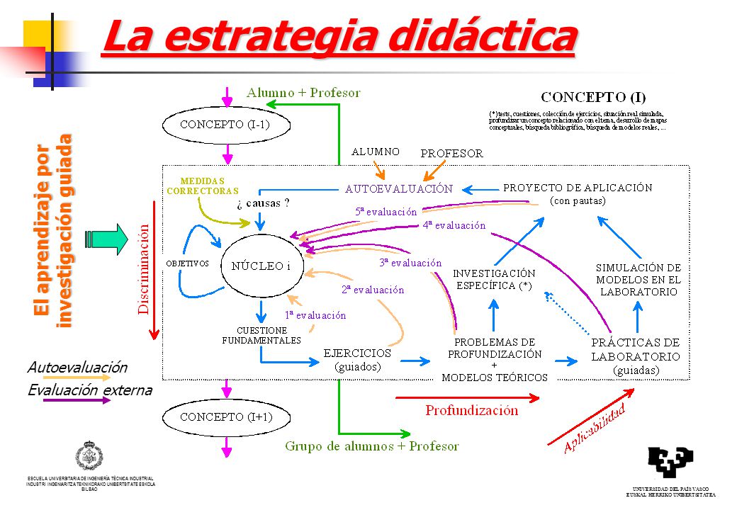 Un enunciado abierto: segunda aproximación