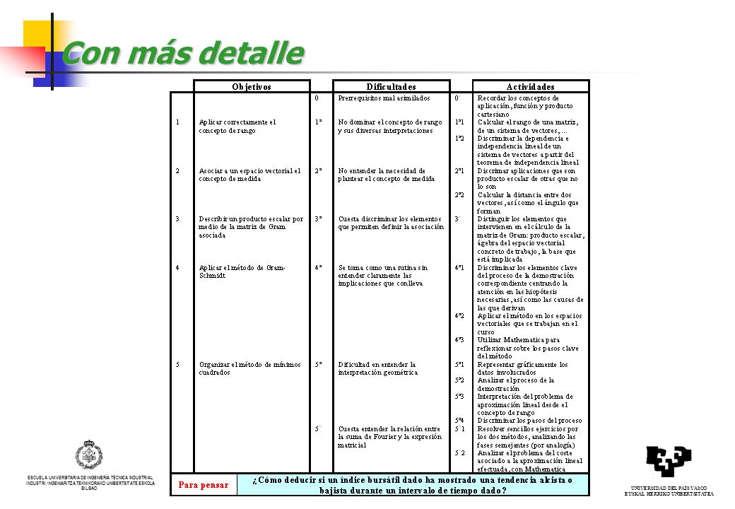 Técnicas de trabajo Tormenta de ideas: cronología y objetivos