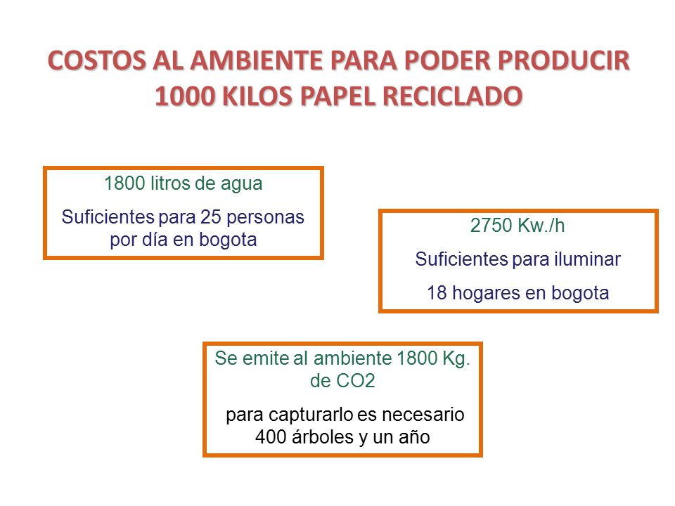 COSTOS AL AMBIENTE PARA PODER PRODUCIR 1000 KILOS PAPEL RECICLADO
