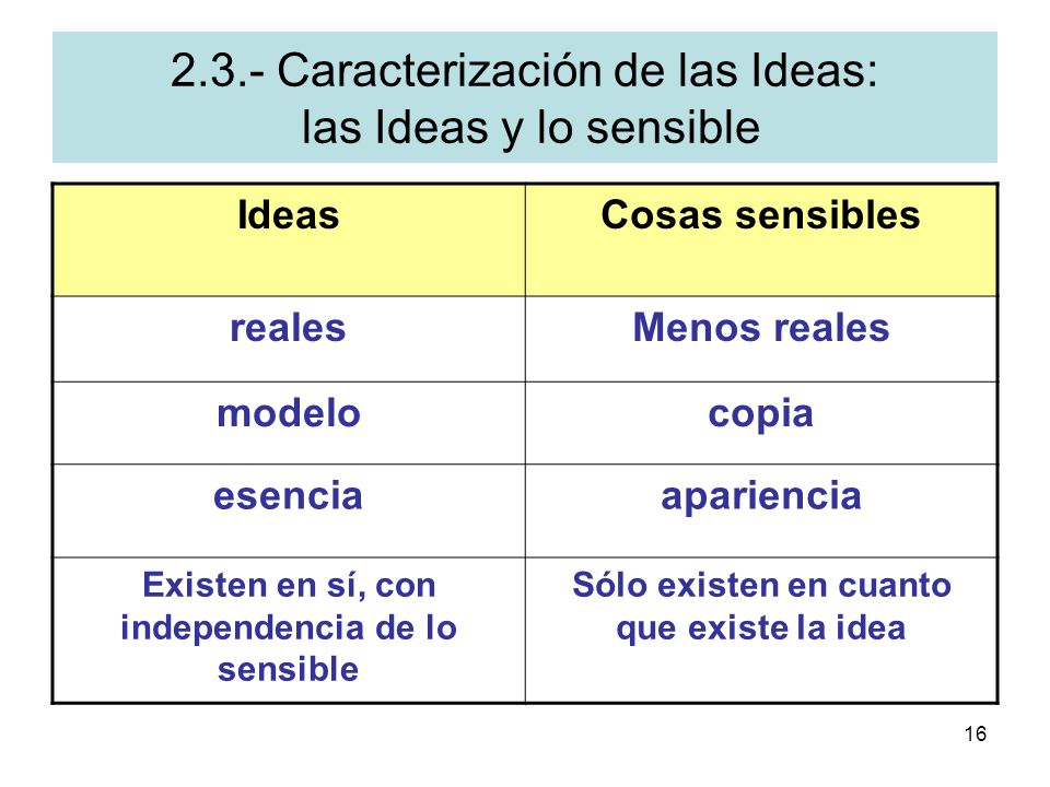 2.3.- Caracterización de las Ideas: las Ideas y lo sensible