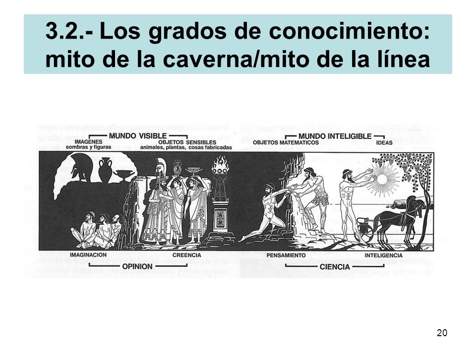 3.2.- Los grados de conocimiento: mito de la caverna/mito de la línea