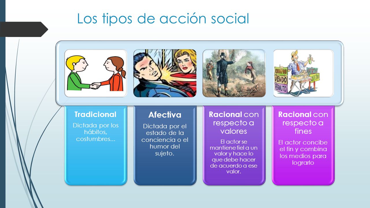 Los tipos de acción social