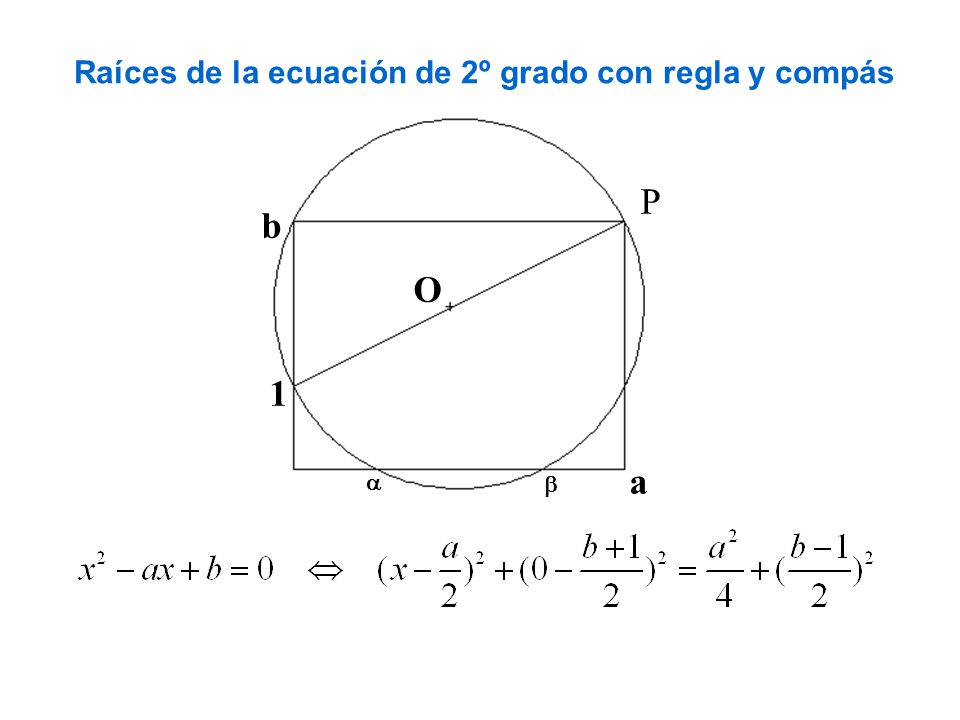 Raíces de la ecuación de 2º grado con regla y compás