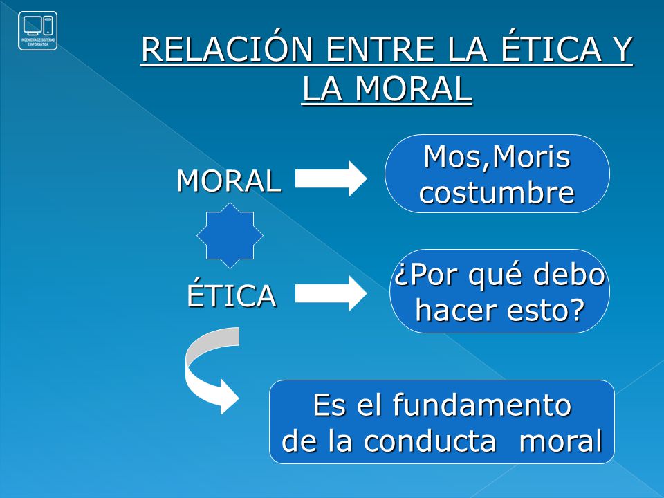 RELACIÓN ENTRE LA ÉTICA Y