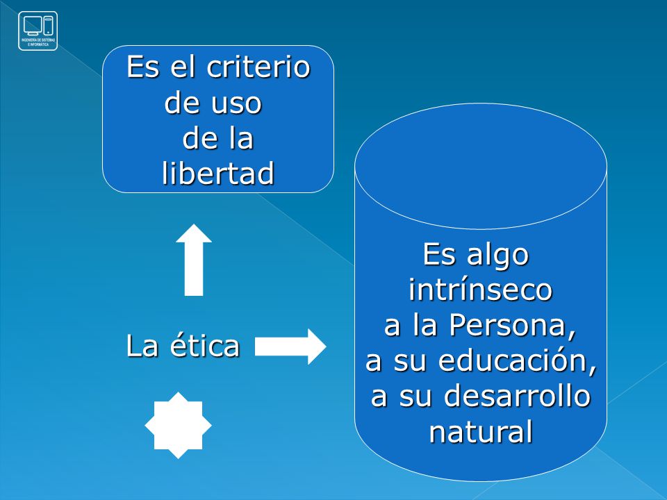 Es el criterio de uso. de la. libertad. Es algo. intrínseco. a la Persona, a su educación, a su desarrollo.