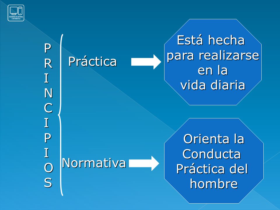 Está hecha para realizarse. en la. vida diaria. P. R. I. N. C. O. S. Práctica. Orienta la.