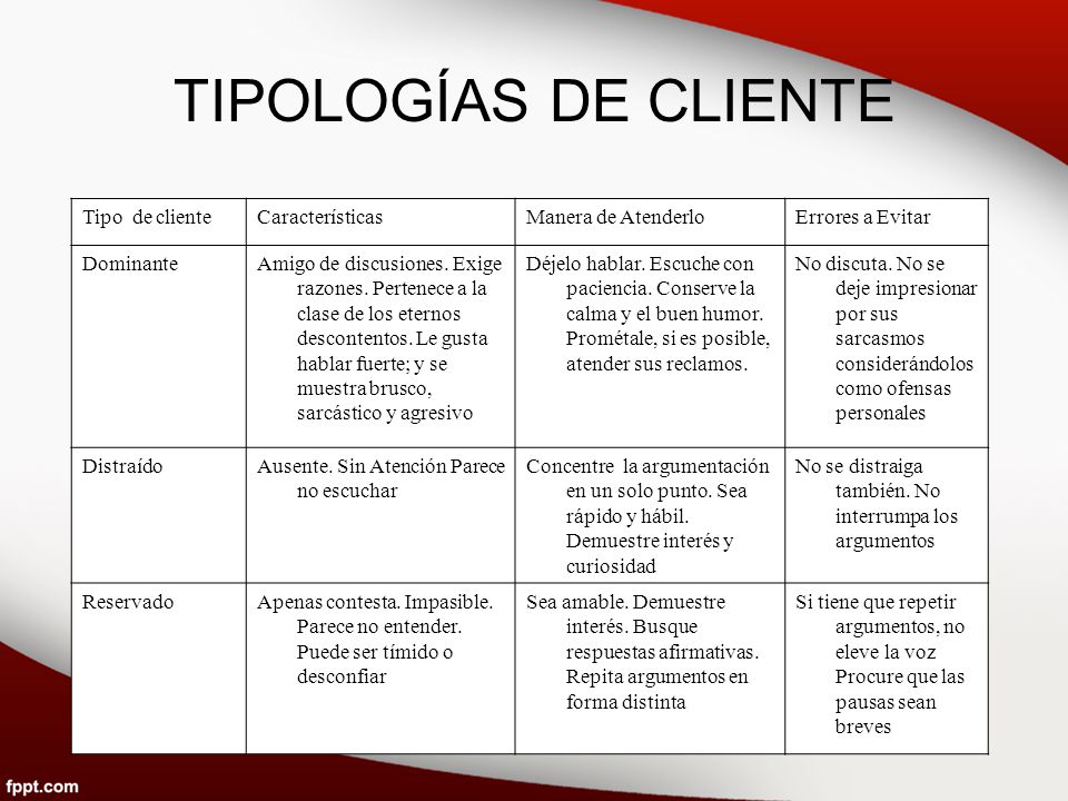 TIPOLOGÍAS DE CLIENTE Tipo de cliente Características
