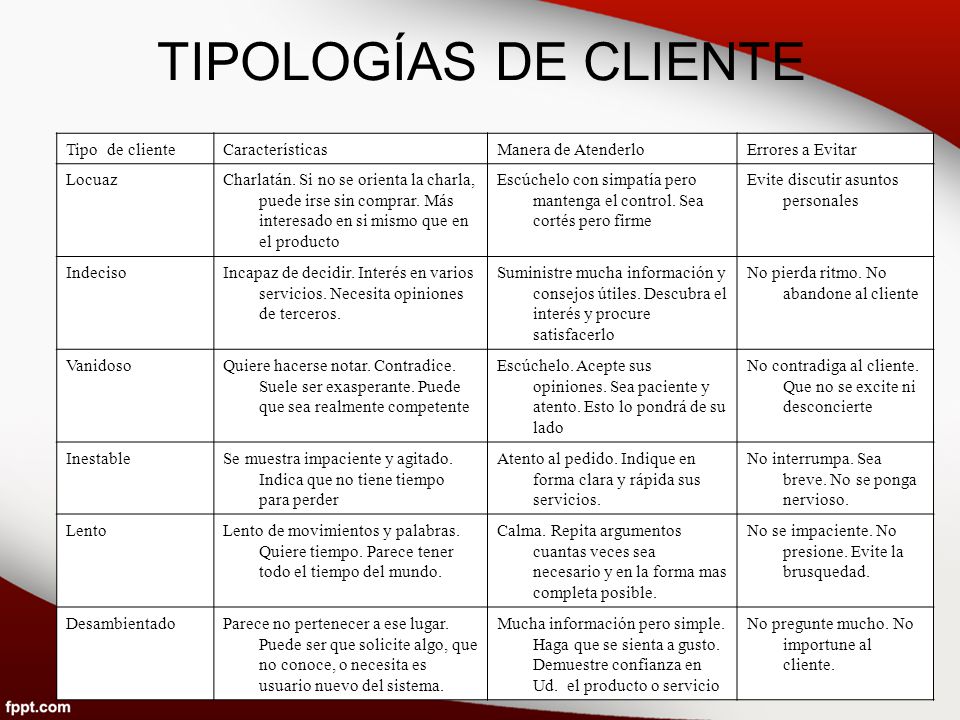 TIPOLOGÍAS DE CLIENTE Tipo de cliente Características