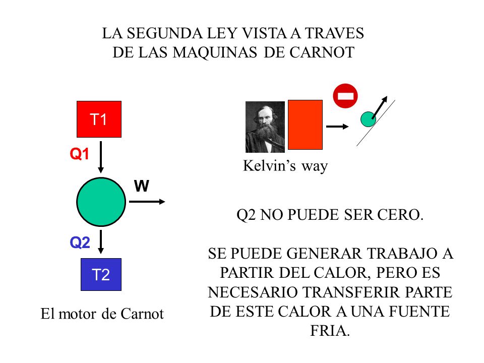 LA SEGUNDA LEY VISTA A TRAVES DE LAS MAQUINAS DE CARNOT