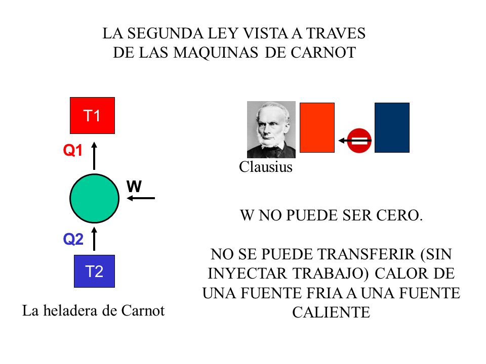LA SEGUNDA LEY VISTA A TRAVES DE LAS MAQUINAS DE CARNOT