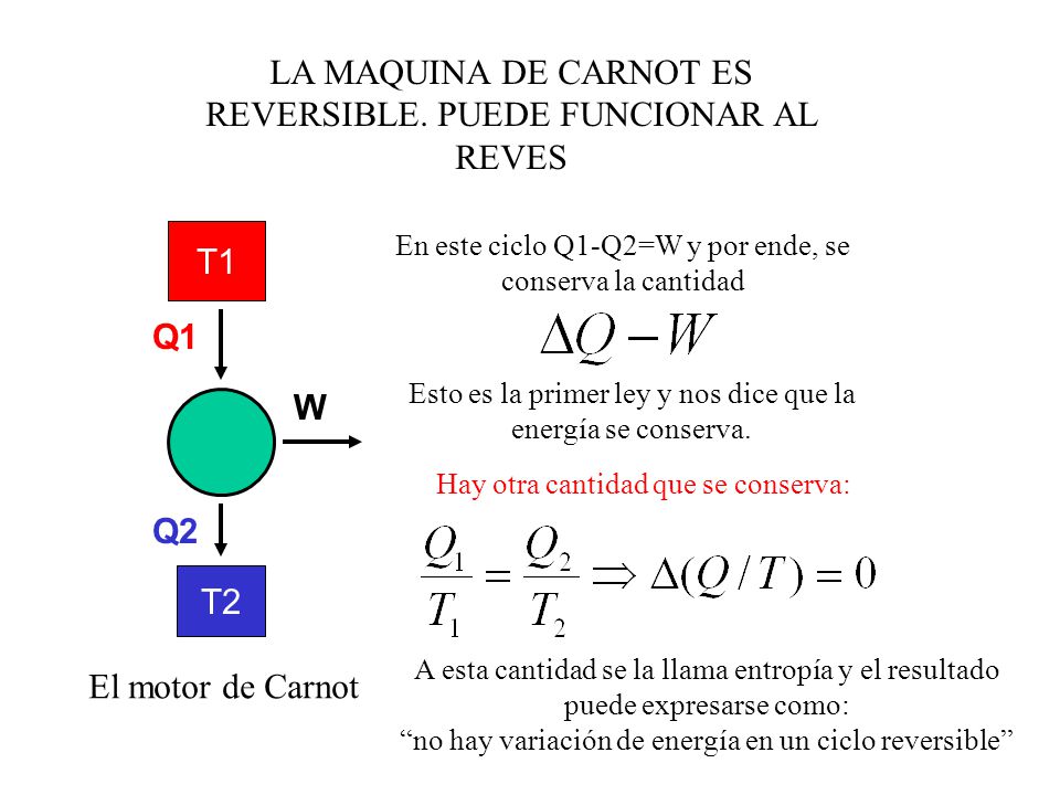 LA MAQUINA DE CARNOT ES REVERSIBLE. PUEDE FUNCIONAR AL REVES