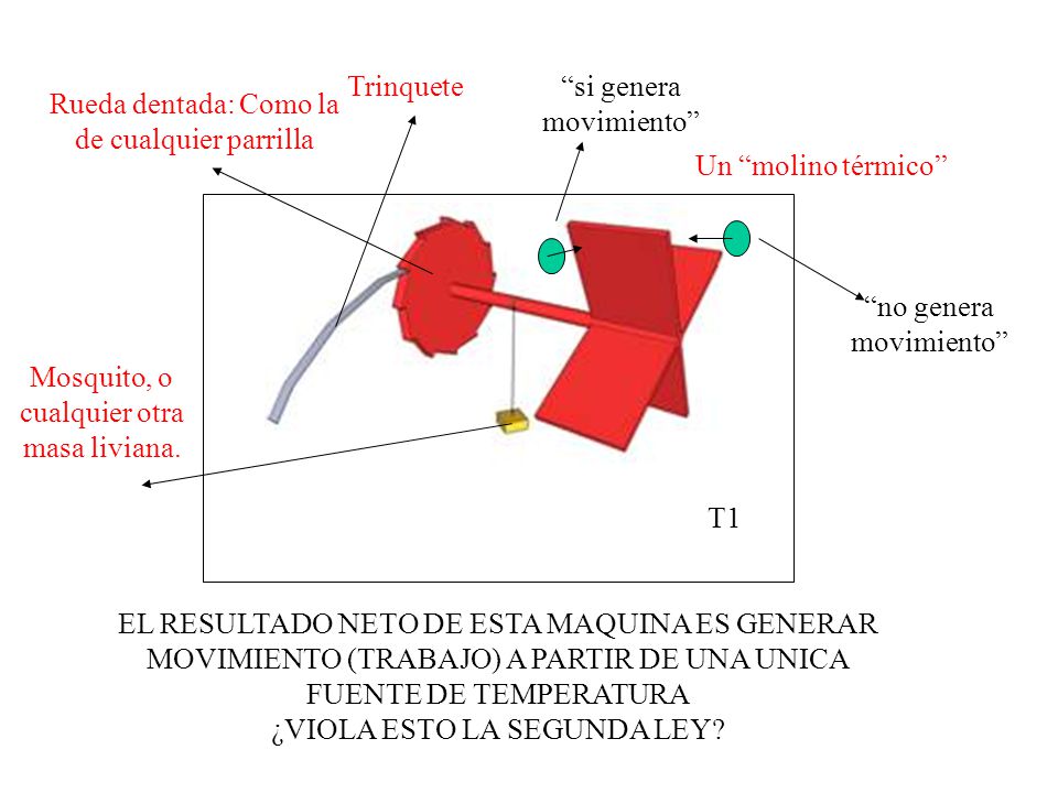 si genera movimiento Rueda dentada: Como la de cualquier parrilla