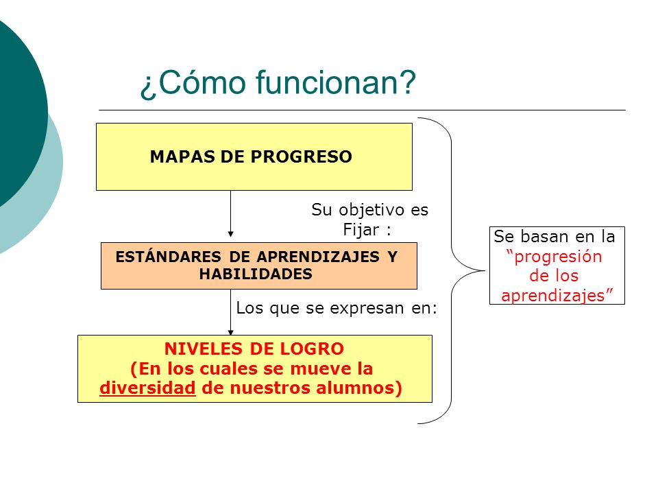 ESTÁNDARES DE APRENDIZAJES Y (En los cuales se mueve la
