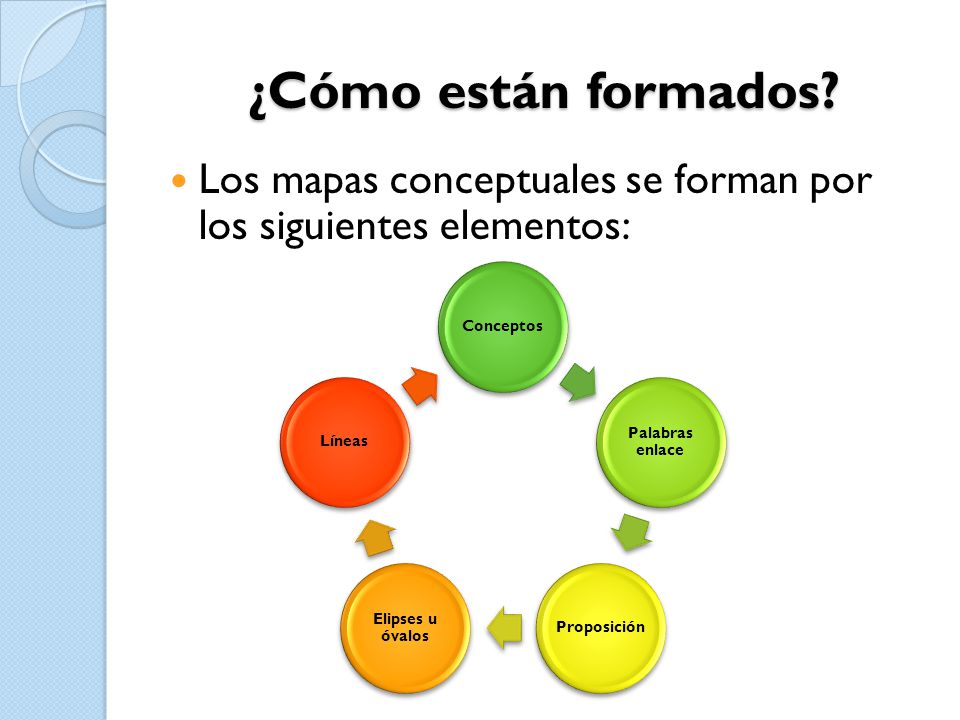 ¿Cómo están formados Los mapas conceptuales se forman por los siguientes elementos: Conceptos. Palabras enlace.