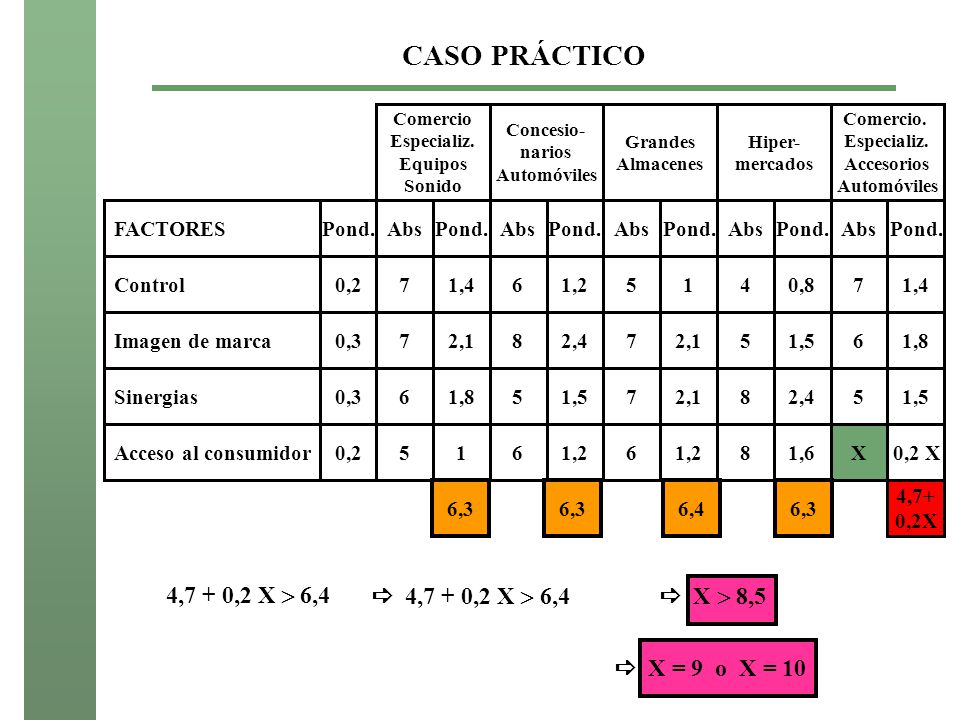 CASO PRÁCTICO 4,7 + 0,2 X  6,4  4,7 + 0,2 X  6,4  X  8,5
