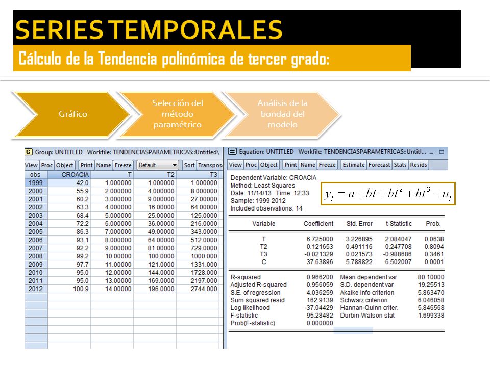 SERIES TEMPORALES Cálculo de la Tendencia polinómica de tercer grado: