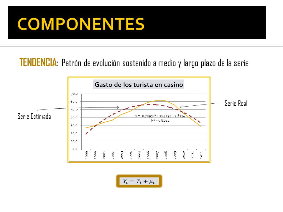 COMPONENTES TENDENCIA: Patrón de evolución sostenido a medio y largo plazo de la serie. Serie Real.