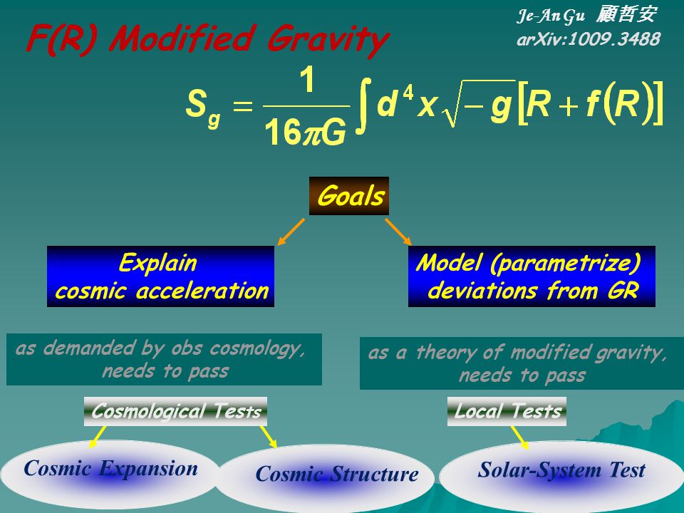 as demanded by obs cosmology, as a theory of modified gravity,